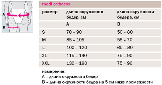 Тазобедренный сустав размеры. Бандаж тазобедренный Medi orthocox. Таблица размеров ортезов тазобедренного сустава. Бандаж тазобедренный Размеры. Размеры бандажа для тазобедренного сустава.